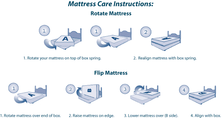 average cost of queen mattress