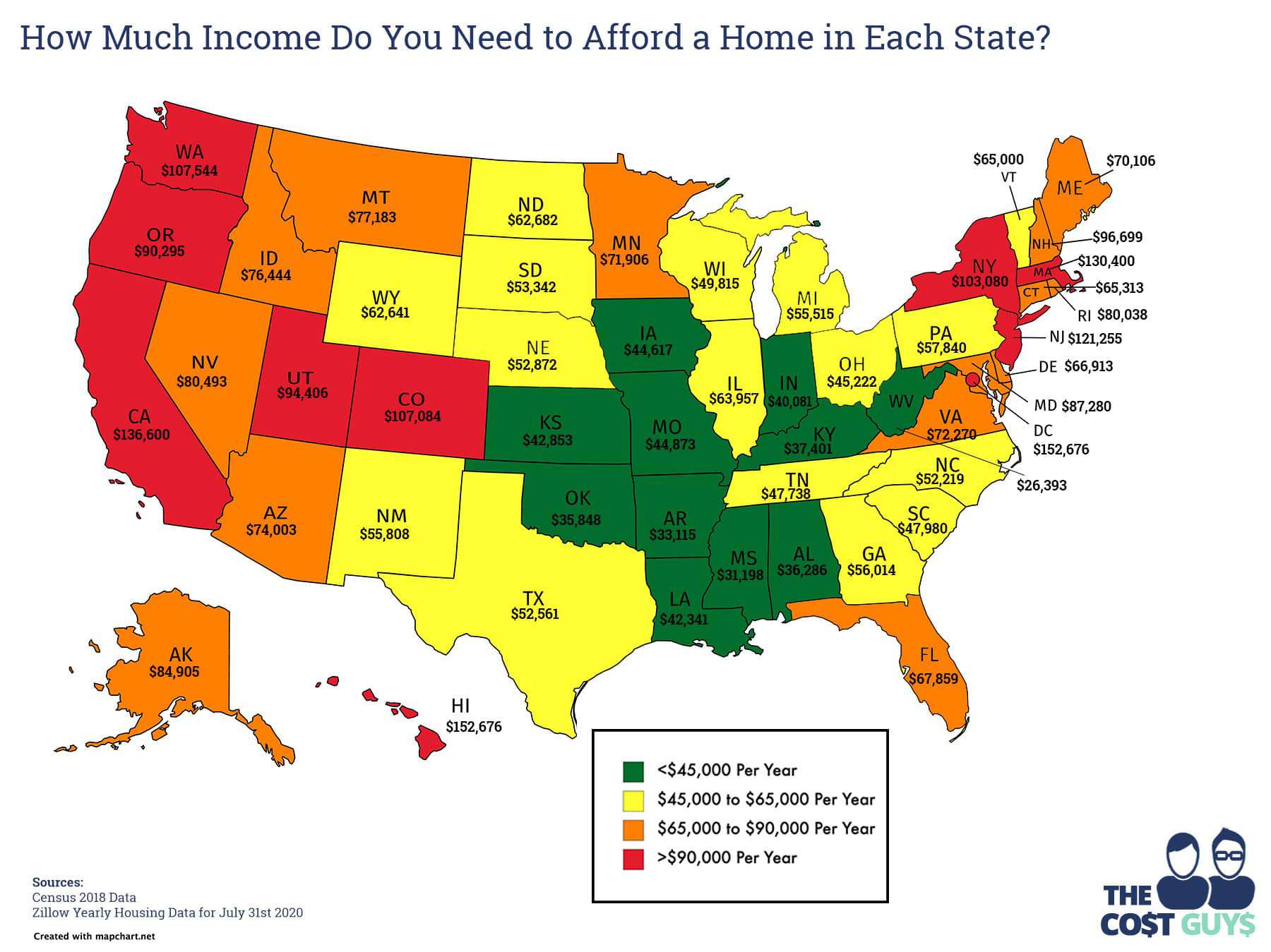 Income Needed To Afford The Average Home In Every State TheCostGuys